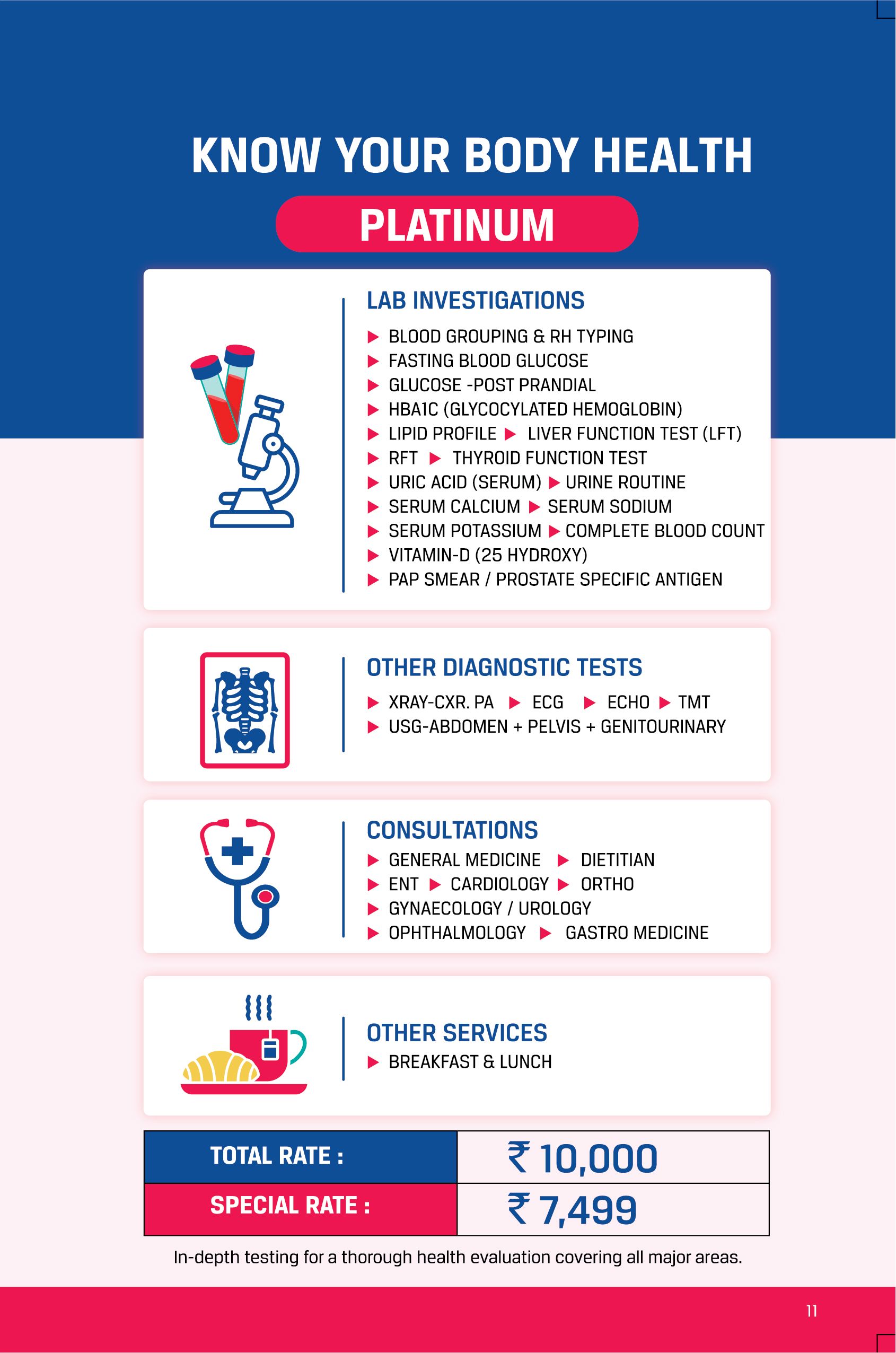 Know Your Body Health – Platinum