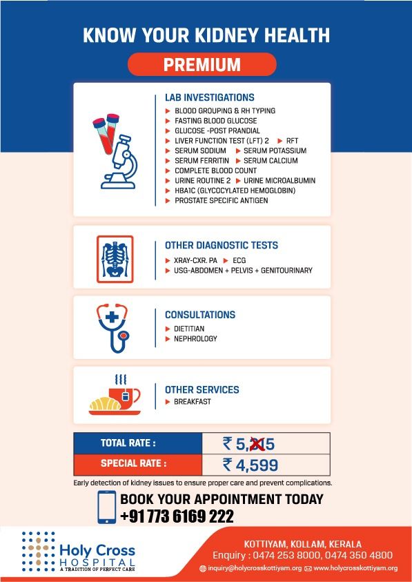 Know Your Kidney Health – Premium